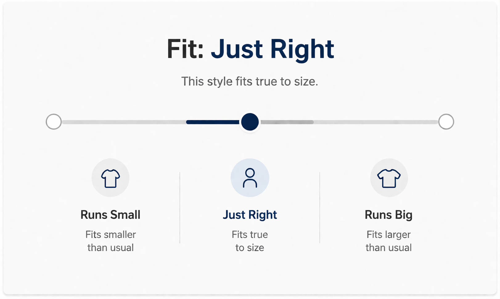 Measurement guide for clothing fit with options 'Runs Small', 'Just Right', and 'Runs Big'.